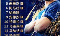 B体育体育官网入口-关于上海申花客场逼平武汉卓尔，保持不败纪录的信息