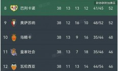 B体育体育投注-切尔西客场战平，积分榜略显颓势的简单介绍