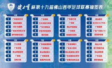 B体育体育网页版登录入口-家乡求胜，佛山球队备战关键战役的简单介绍