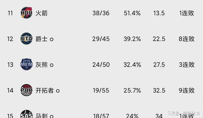 包含战胜对手,豪门队伍继续领跑积分榜的词条 包含战胜对手,豪门队伍继续领跑积分榜的词条