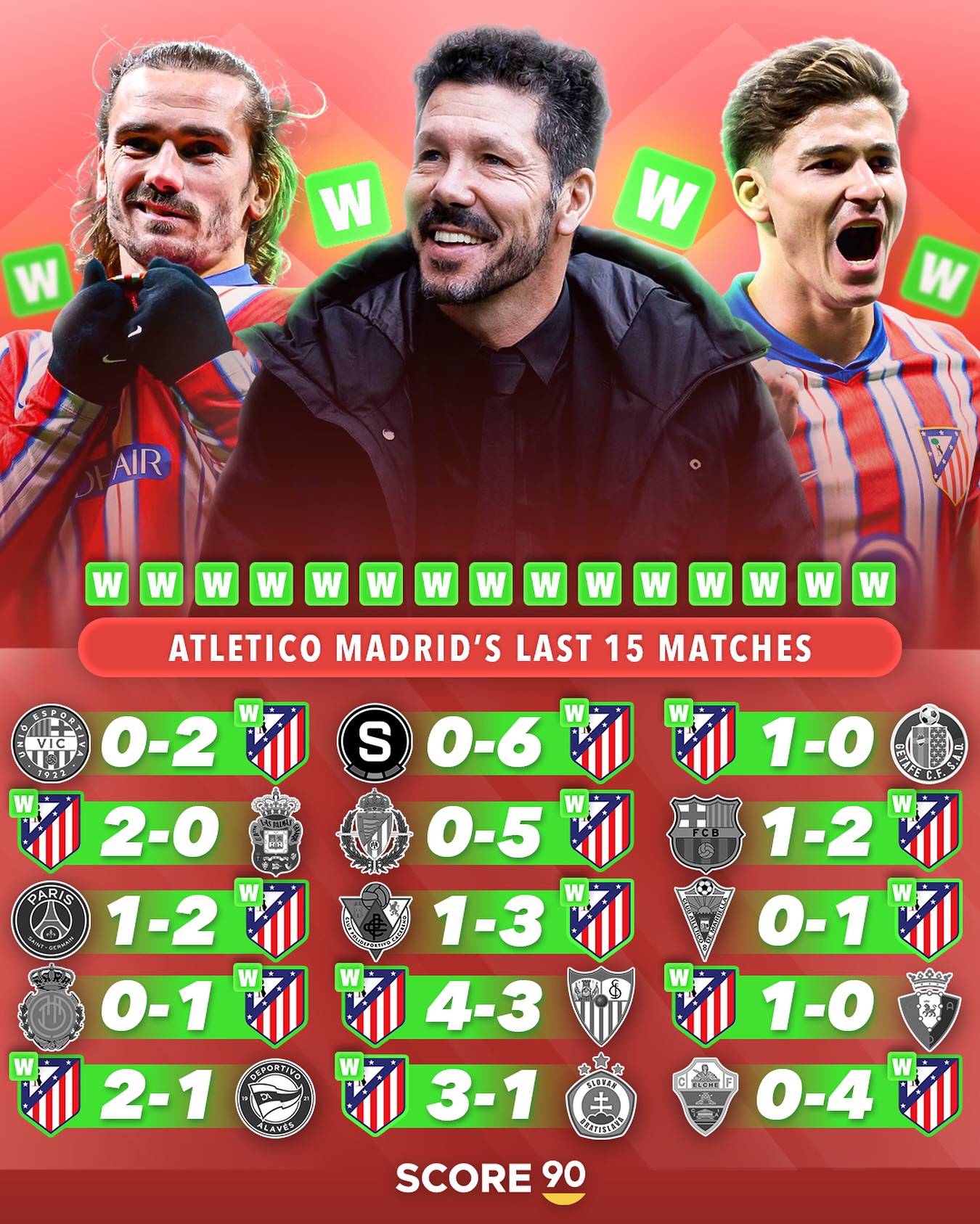 包含马德里竞技引援传闻不断,有望加强阵容竞争力的词条 包含马德里竞技引援传闻不断,有望加强阵容竞争力的词条