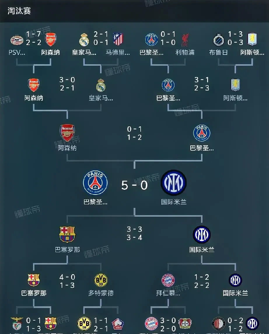 欧冠半决赛热门球队分析,谁更有望夺冠 欧冠半决赛热门球队分析,谁更有望夺冠