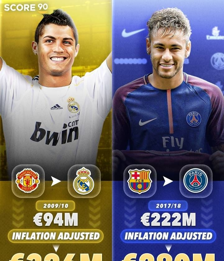 关于皇马宣布签下内马尔,创造西甲转会突破纪录的信息 关于皇马宣布签下内马尔,创造西甲转会突破纪录的信息