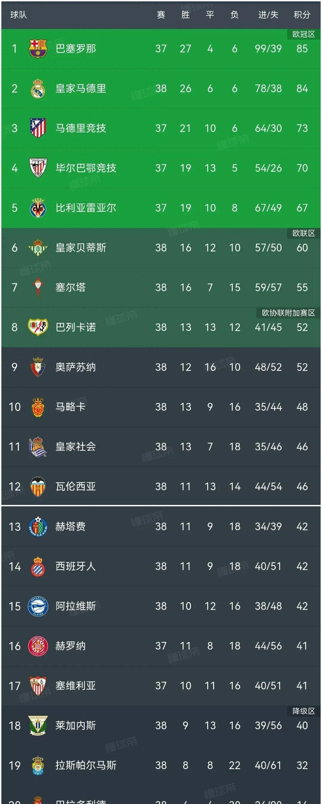 切尔西客场战平,积分榜略显颓势的简单介绍 切尔西客场战平,积分榜略显颓势的简单介绍