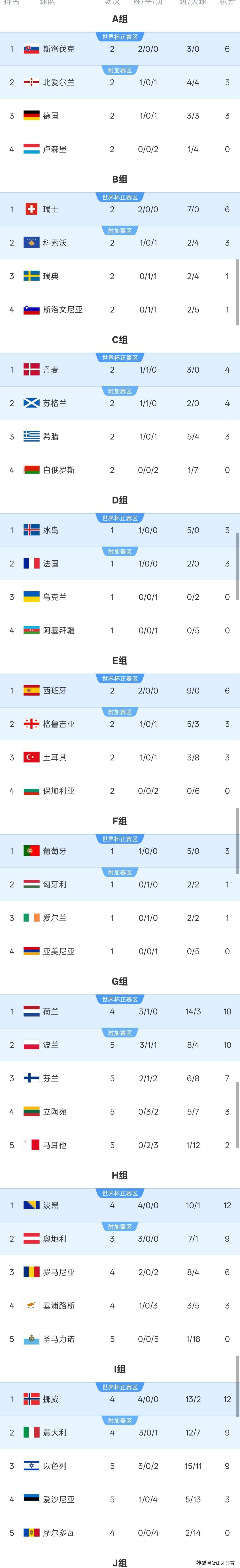 谁将在欧洲预赛中逆袭成功?的简单介绍 谁将在欧洲预赛中逆袭成功?的简单介绍